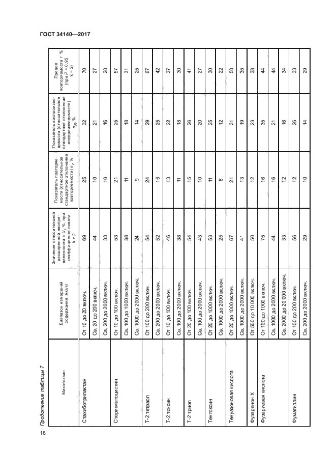 ГОСТ 34140-2017