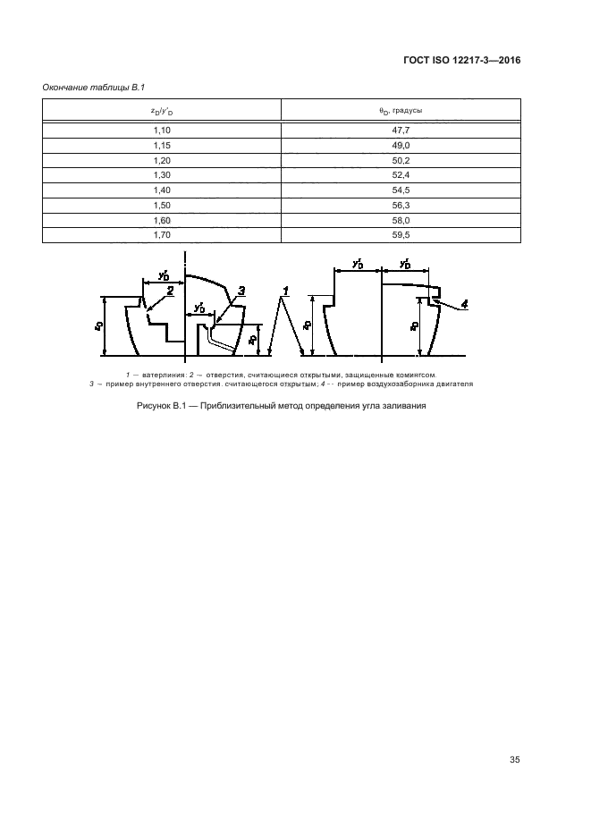 ГОСТ ISO 12217-3-2016