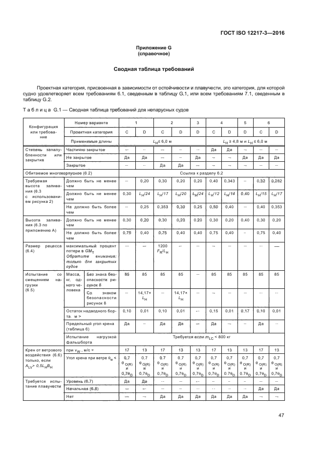 ГОСТ ISO 12217-3-2016