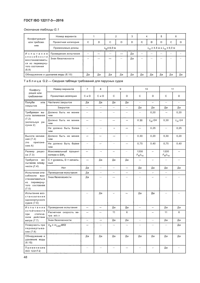 ГОСТ ISO 12217-3-2016