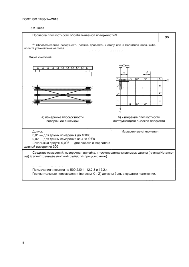 ГОСТ ISO 1986-1-2016