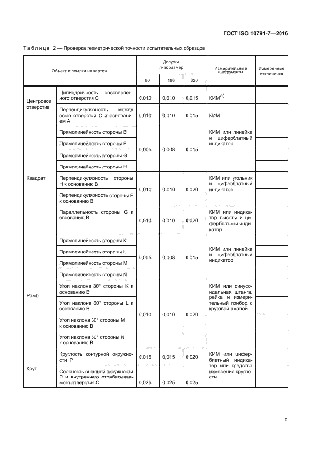 ГОСТ ISO 10791-7-2016