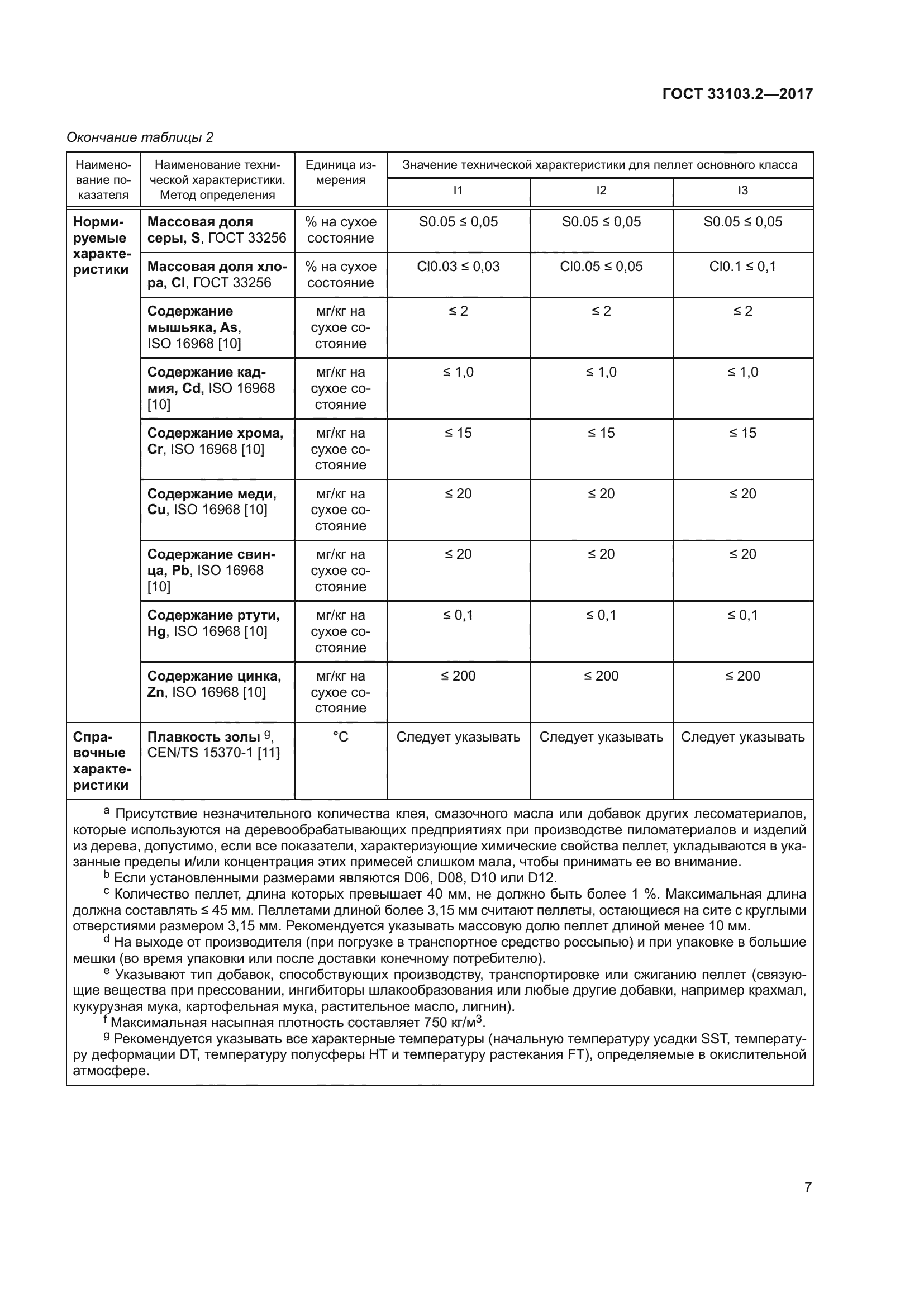 ГОСТ 33103.2-2017