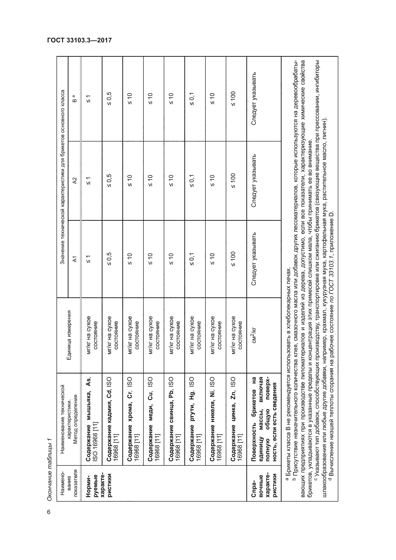 ГОСТ 33103.3-2017