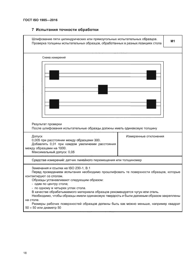 ГОСТ ISO 1985-2016