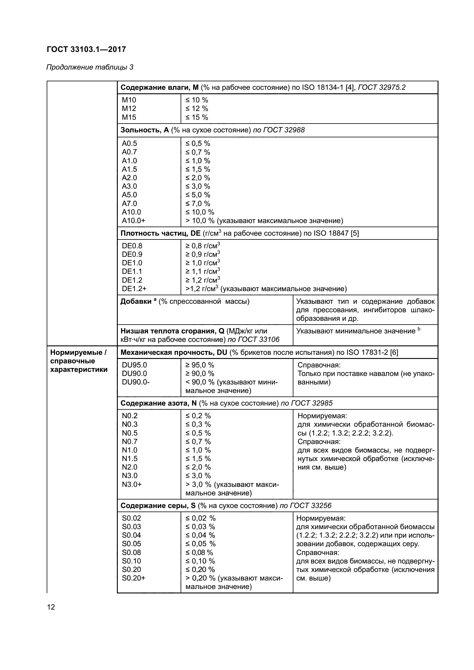 ГОСТ 33103.1-2017