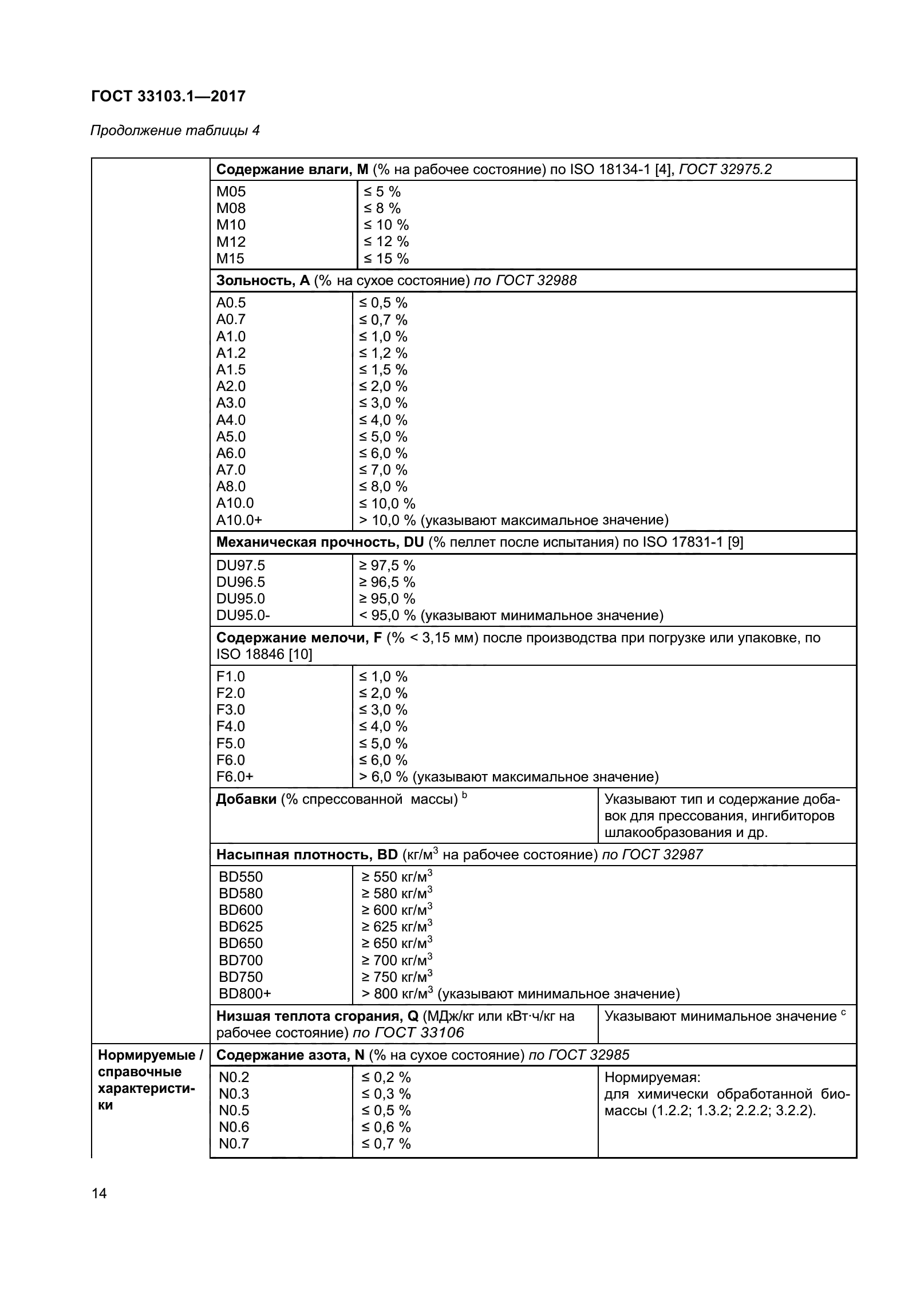 ГОСТ 33103.1-2017