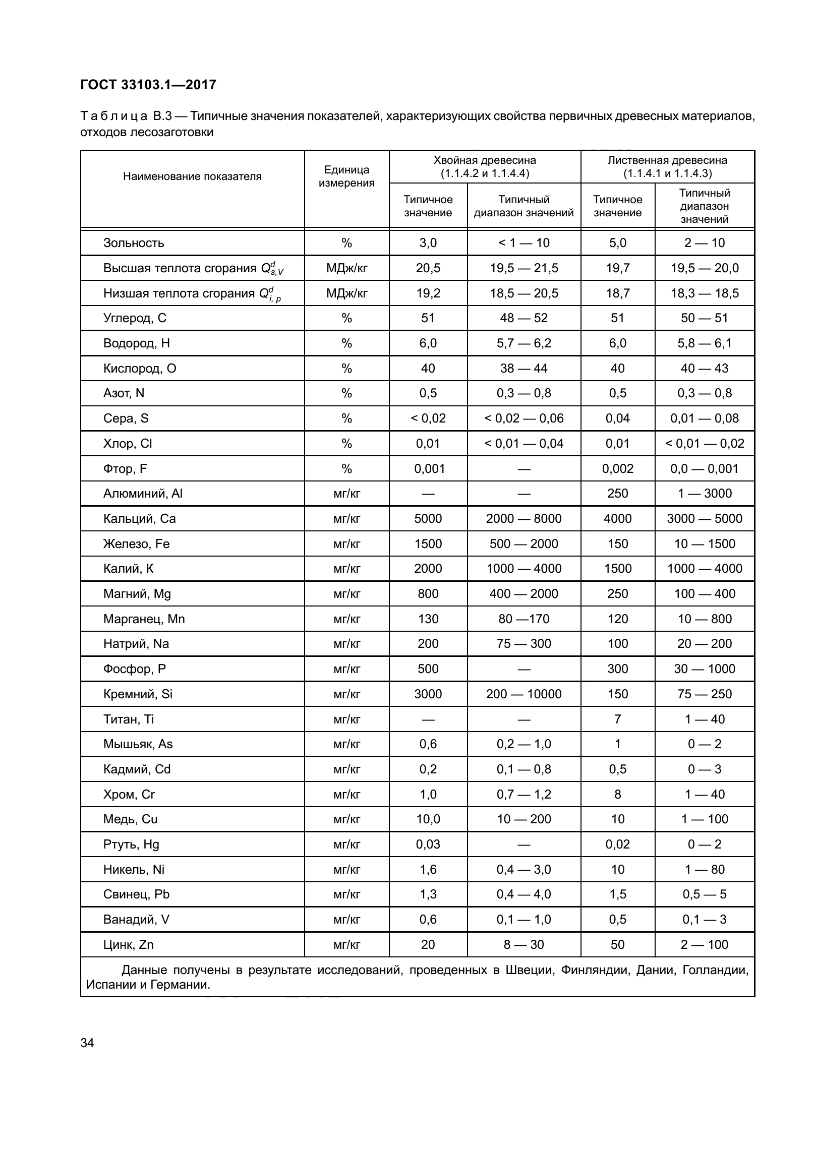 ГОСТ 33103.1-2017