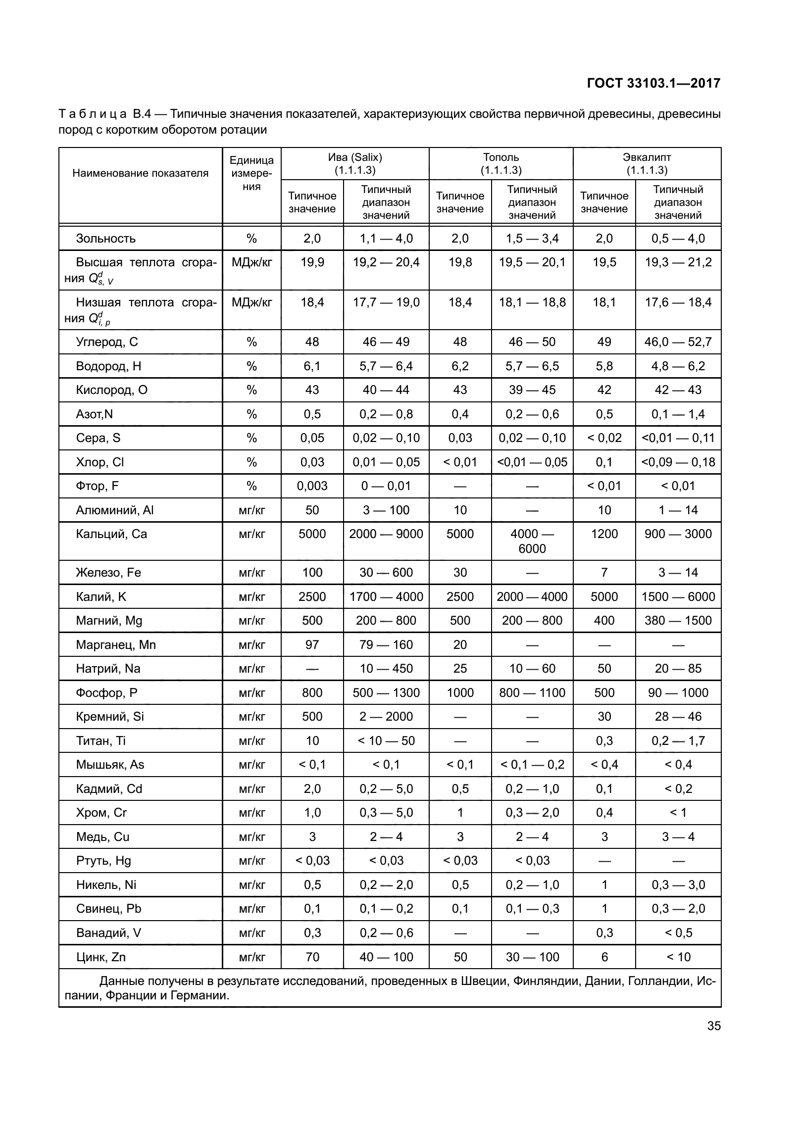 ГОСТ 33103.1-2017