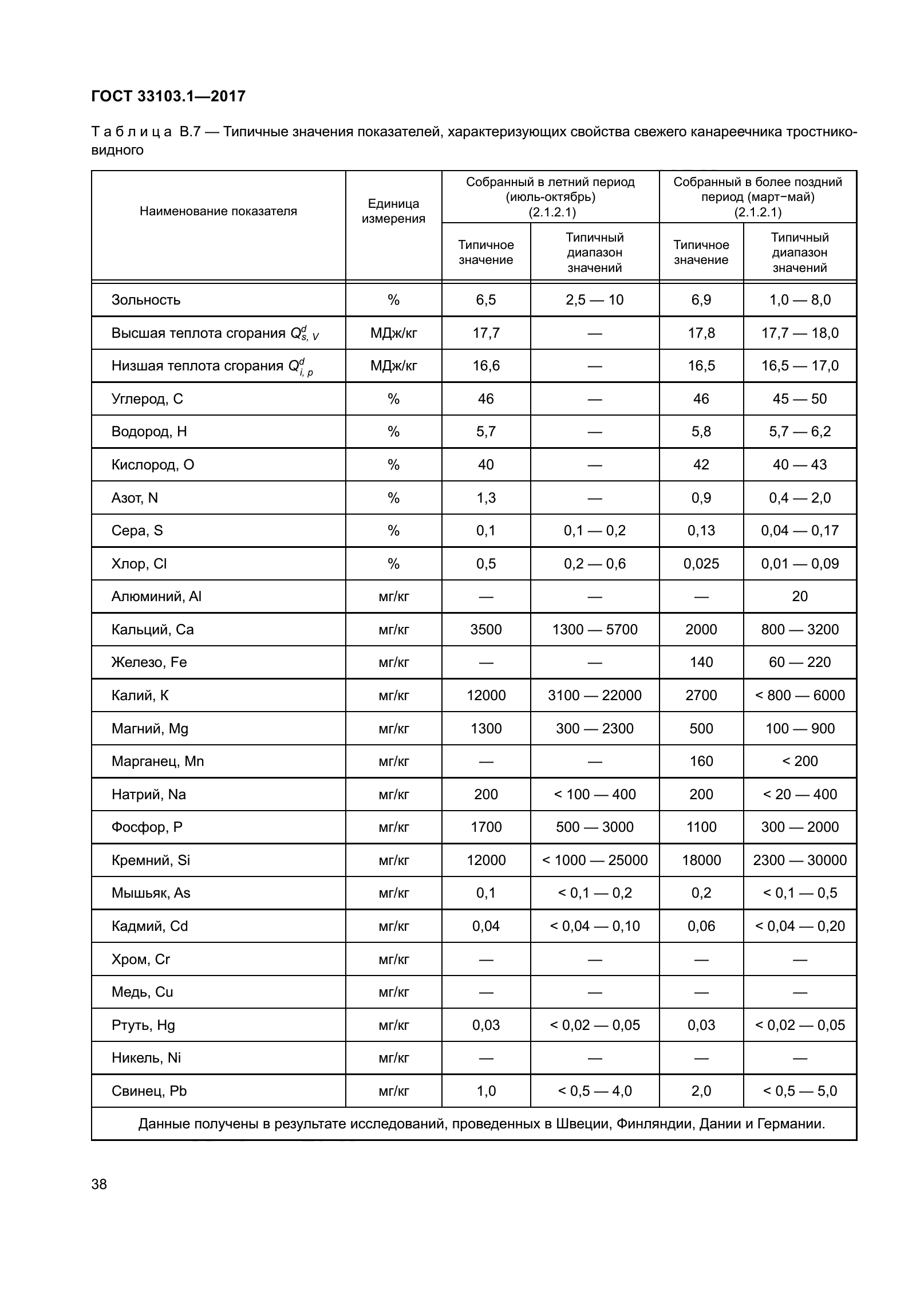 ГОСТ 33103.1-2017