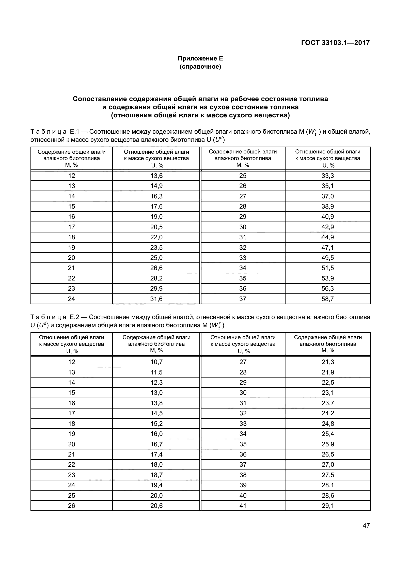 ГОСТ 33103.1-2017