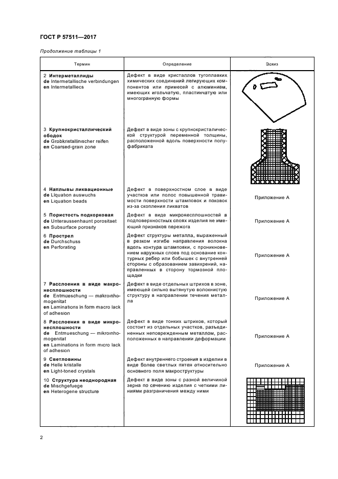 ГОСТ Р 57511-2017