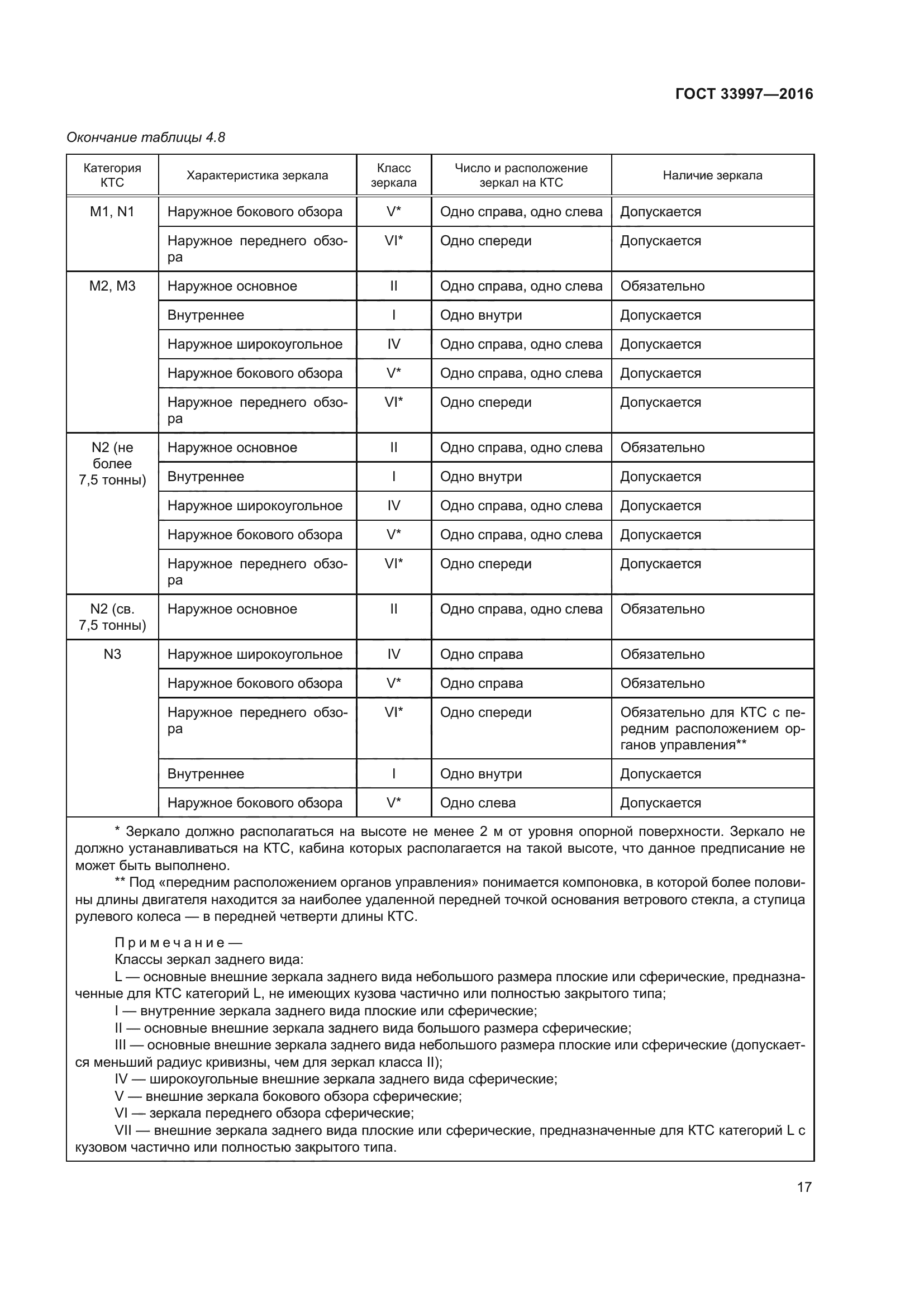 ГОСТ 33997-2016