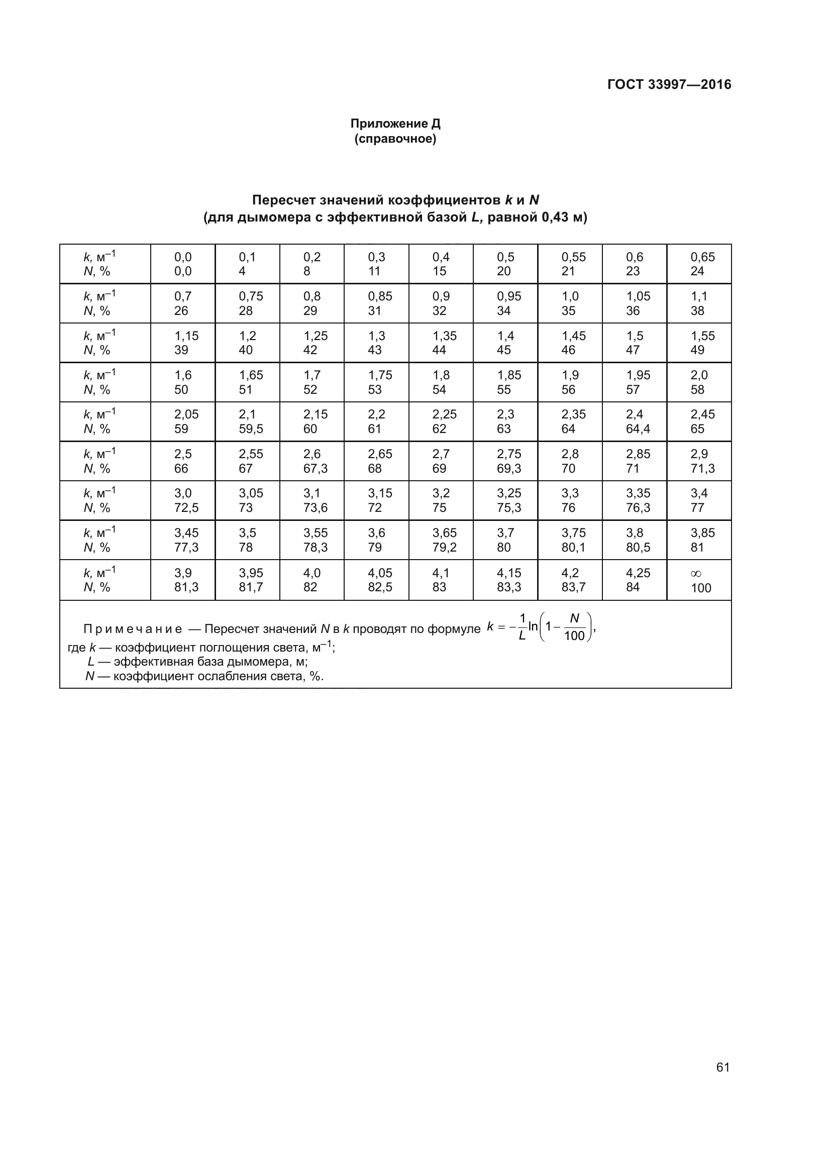 ГОСТ 33997-2016