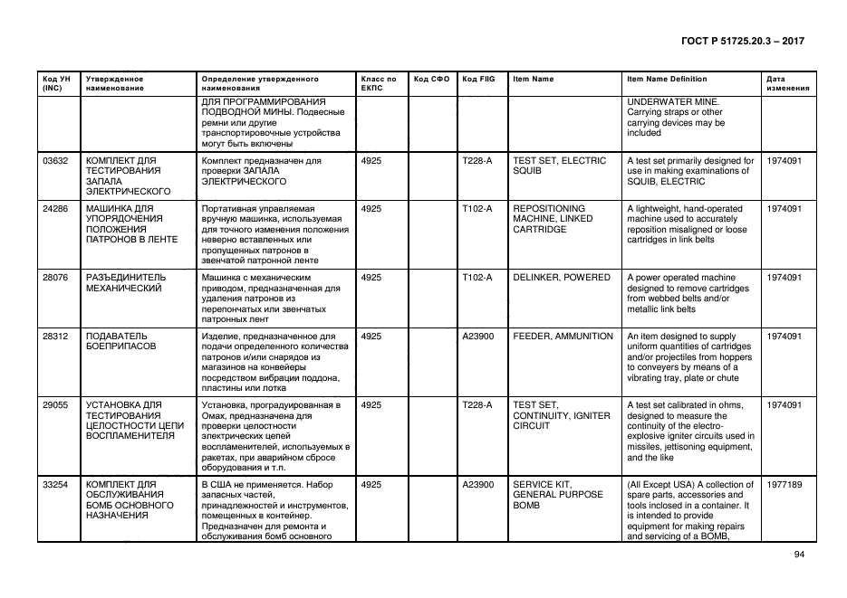 ГОСТ Р 51725.20.3-2017