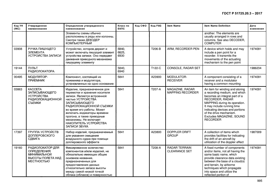 ГОСТ Р 51725.20.3-2017