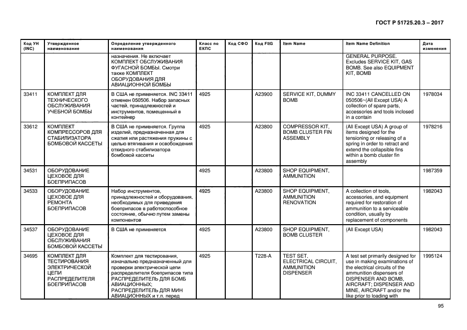 ГОСТ Р 51725.20.3-2017