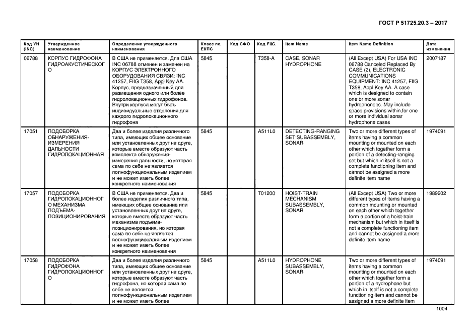 ГОСТ Р 51725.20.3-2017