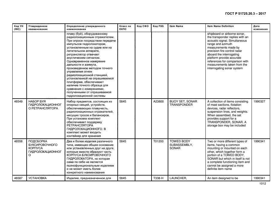 ГОСТ Р 51725.20.3-2017