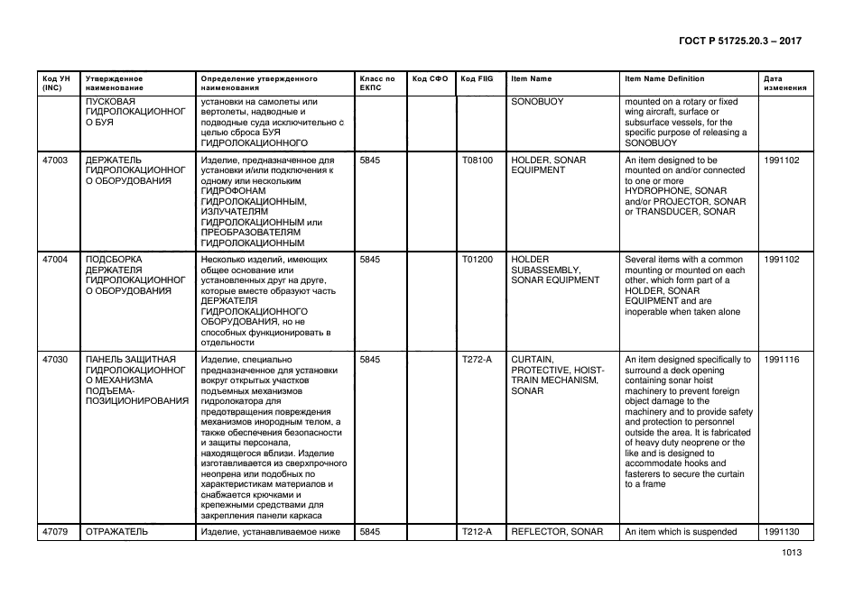 ГОСТ Р 51725.20.3-2017