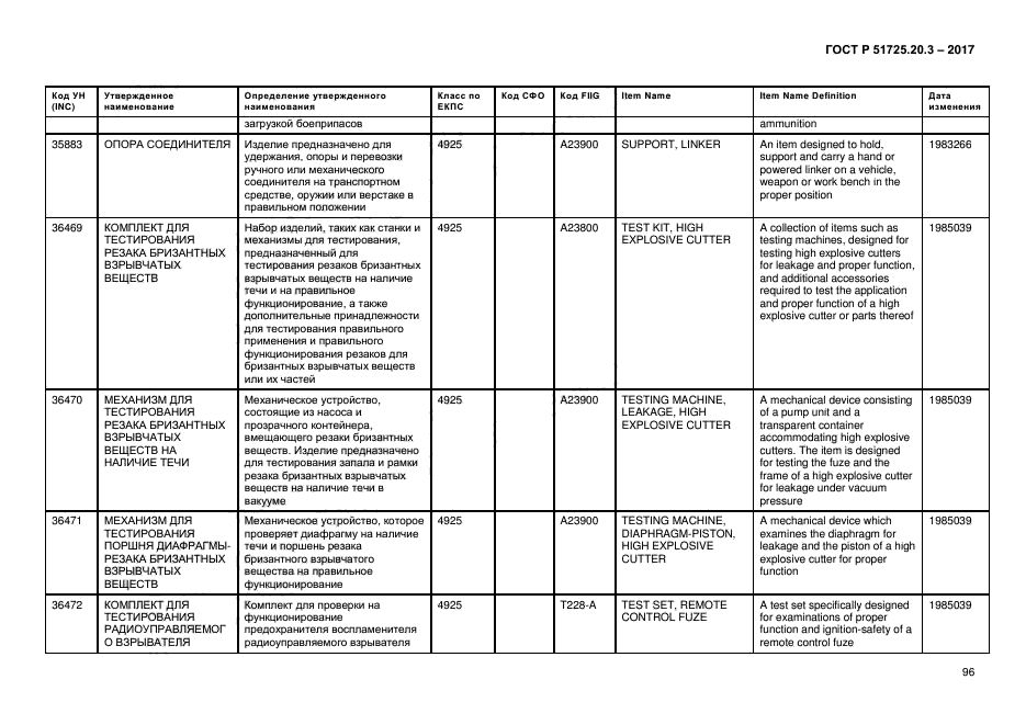 ГОСТ Р 51725.20.3-2017