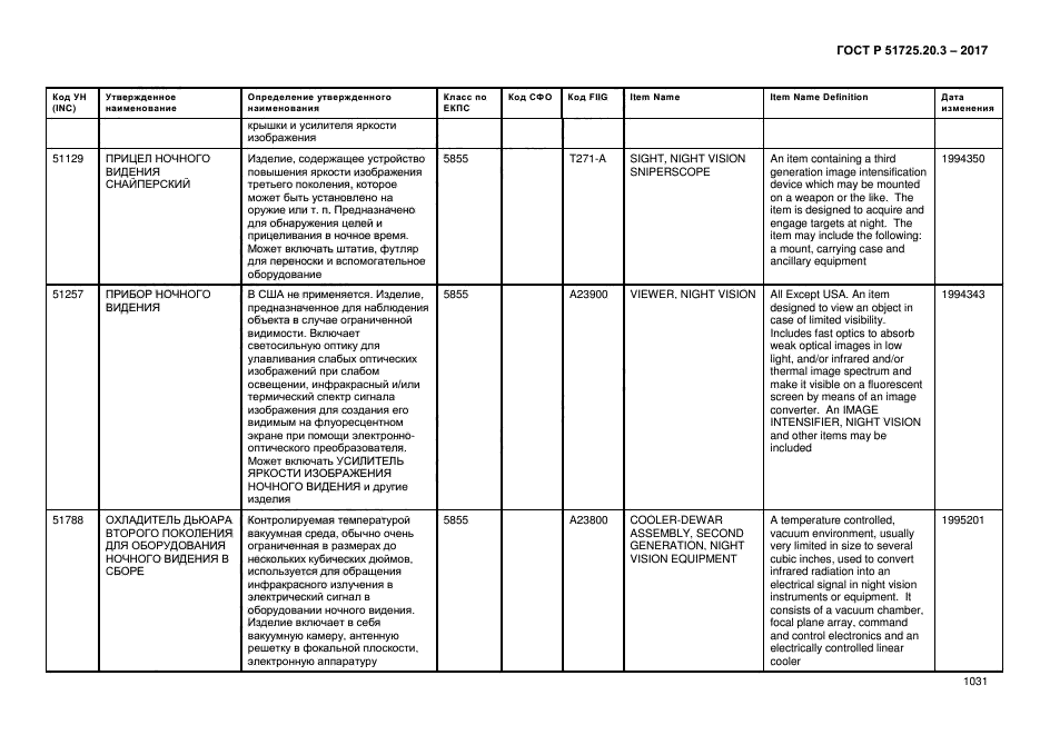 ГОСТ Р 51725.20.3-2017