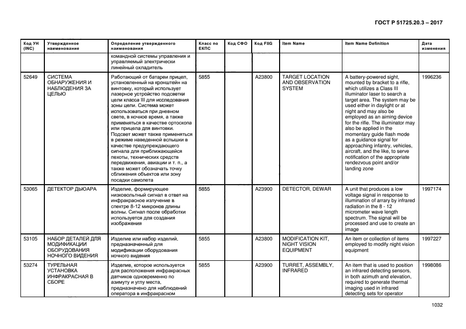 ГОСТ Р 51725.20.3-2017