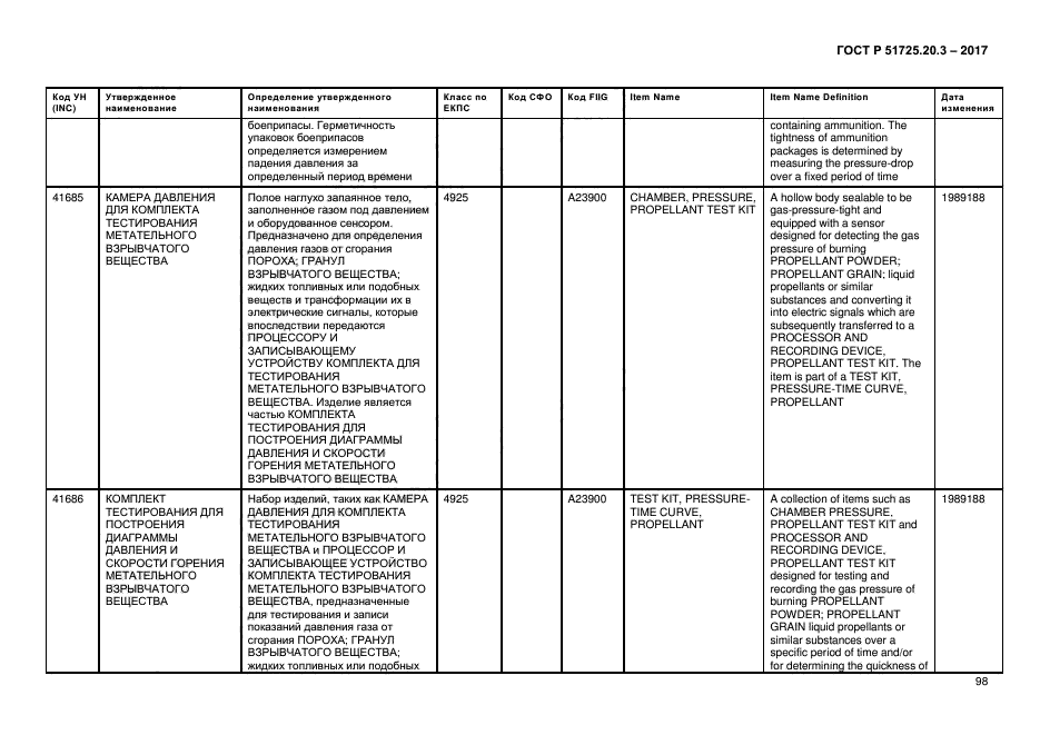 ГОСТ Р 51725.20.3-2017