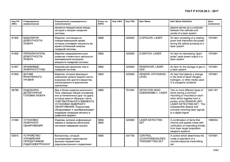 ГОСТ Р 51725.20.3-2017