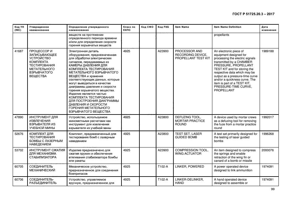 ГОСТ Р 51725.20.3-2017