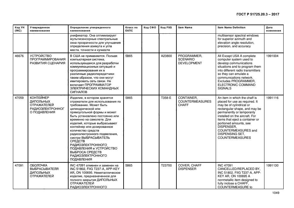 ГОСТ Р 51725.20.3-2017