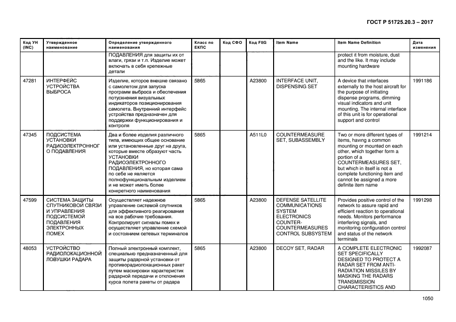 ГОСТ Р 51725.20.3-2017