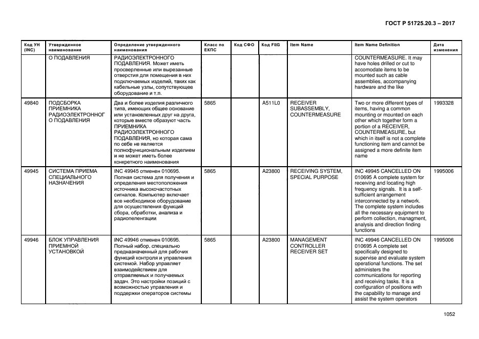 ГОСТ Р 51725.20.3-2017