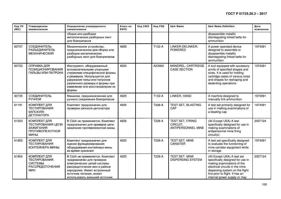 ГОСТ Р 51725.20.3-2017