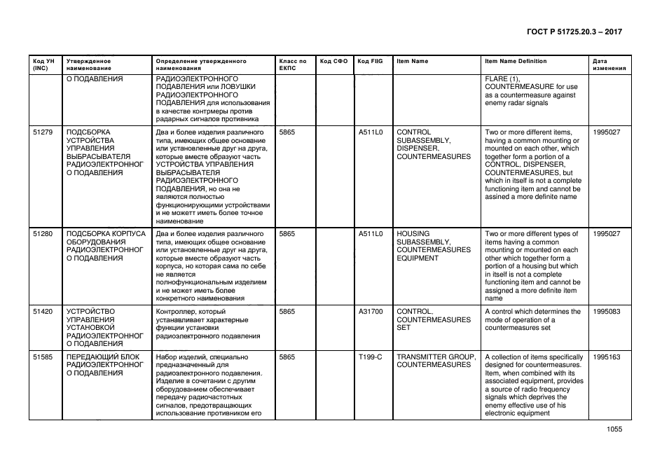 ГОСТ Р 51725.20.3-2017