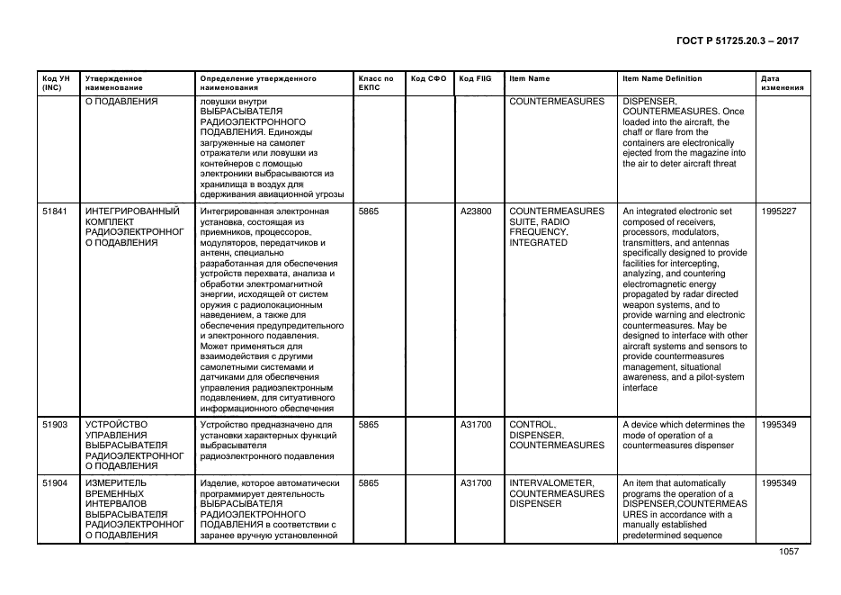 ГОСТ Р 51725.20.3-2017