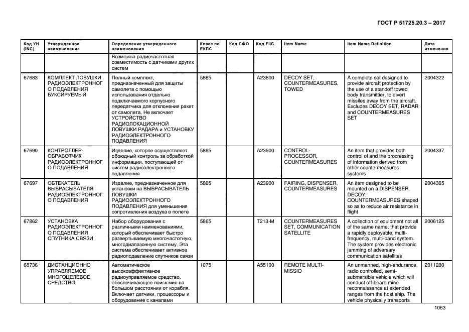 ГОСТ Р 51725.20.3-2017