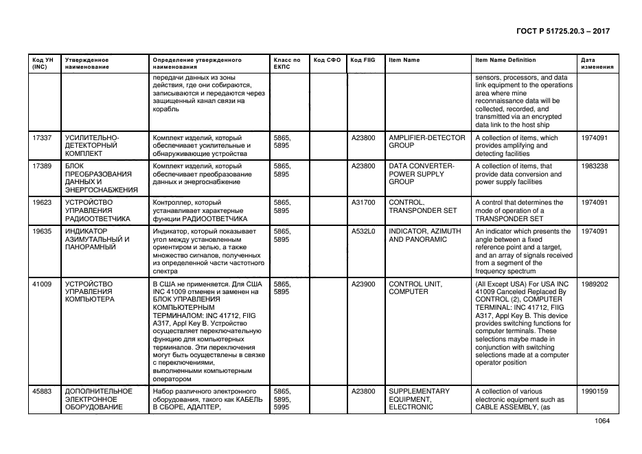 ГОСТ Р 51725.20.3-2017