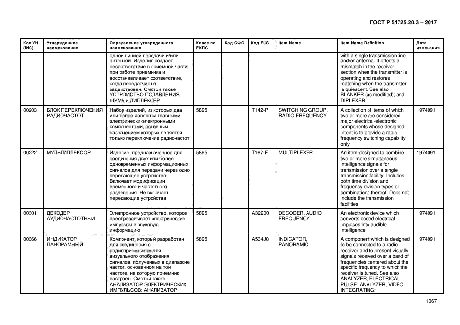 ГОСТ Р 51725.20.3-2017