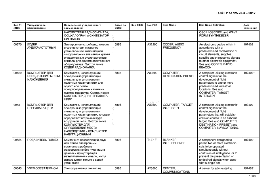 ГОСТ Р 51725.20.3-2017