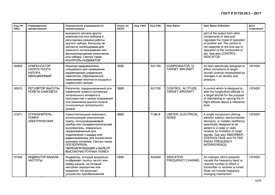 ГОСТ Р 51725.20.3-2017