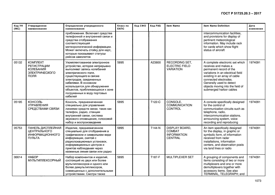 ГОСТ Р 51725.20.3-2017