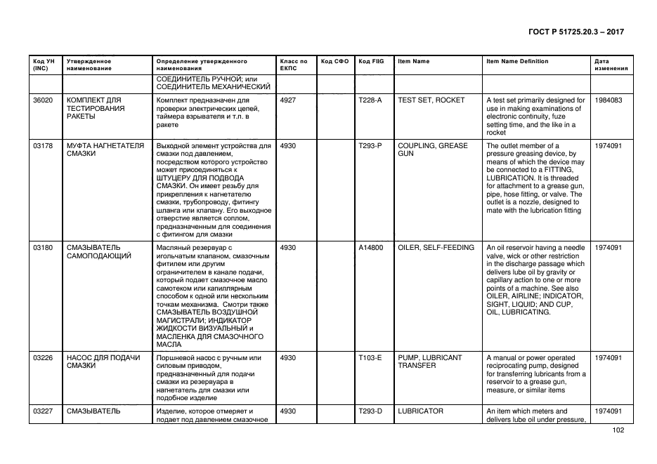 ГОСТ Р 51725.20.3-2017