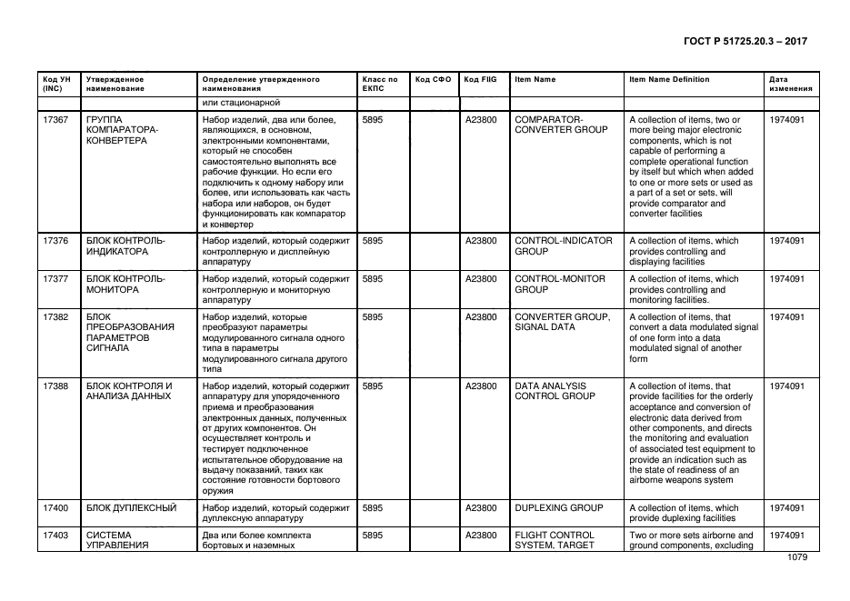 ГОСТ Р 51725.20.3-2017