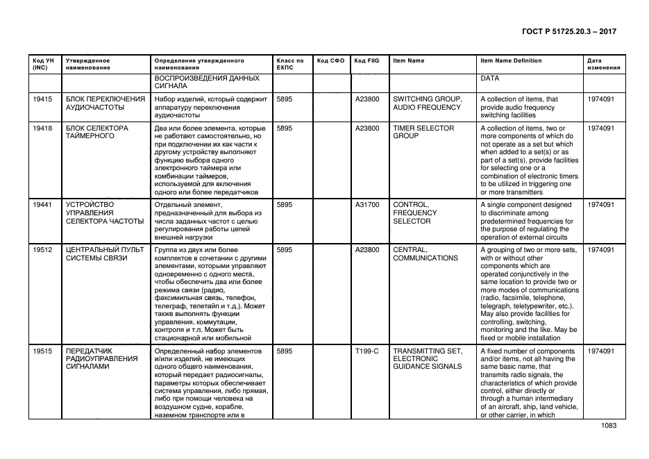 ГОСТ Р 51725.20.3-2017