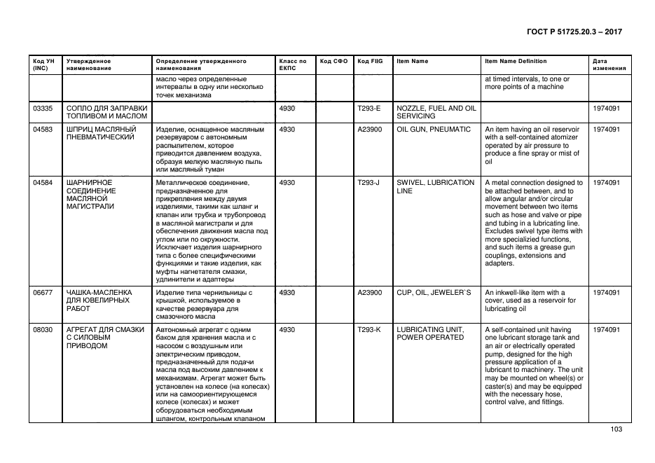 ГОСТ Р 51725.20.3-2017