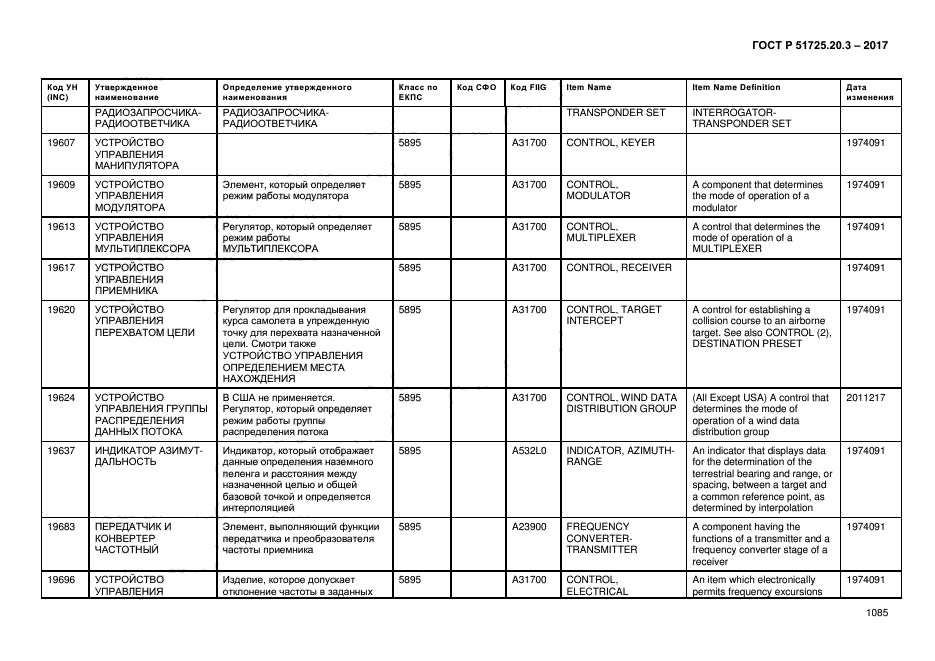 ГОСТ Р 51725.20.3-2017