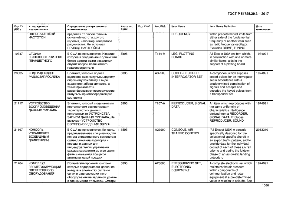 ГОСТ Р 51725.20.3-2017