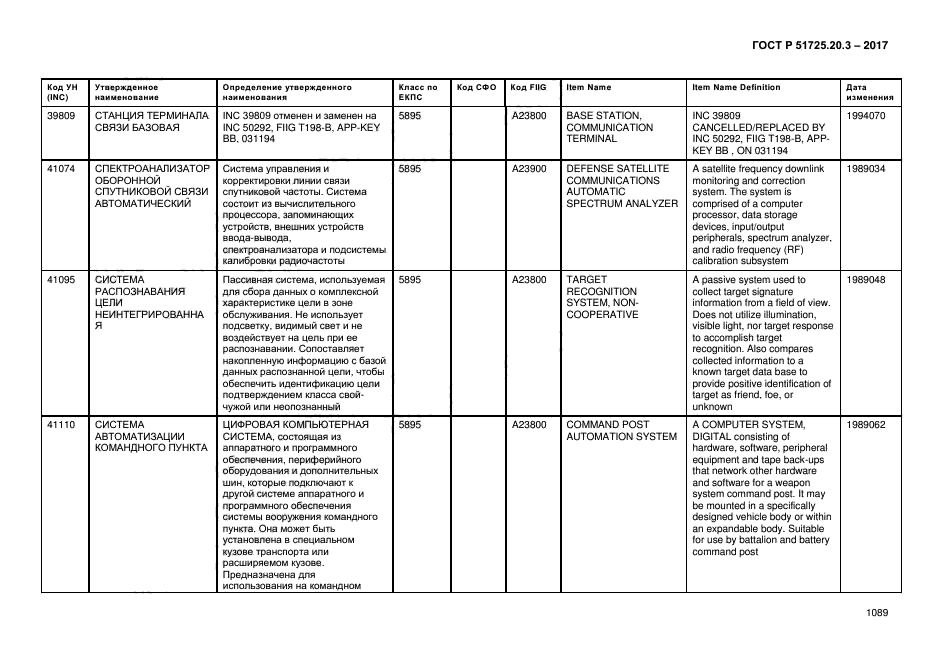 ГОСТ Р 51725.20.3-2017