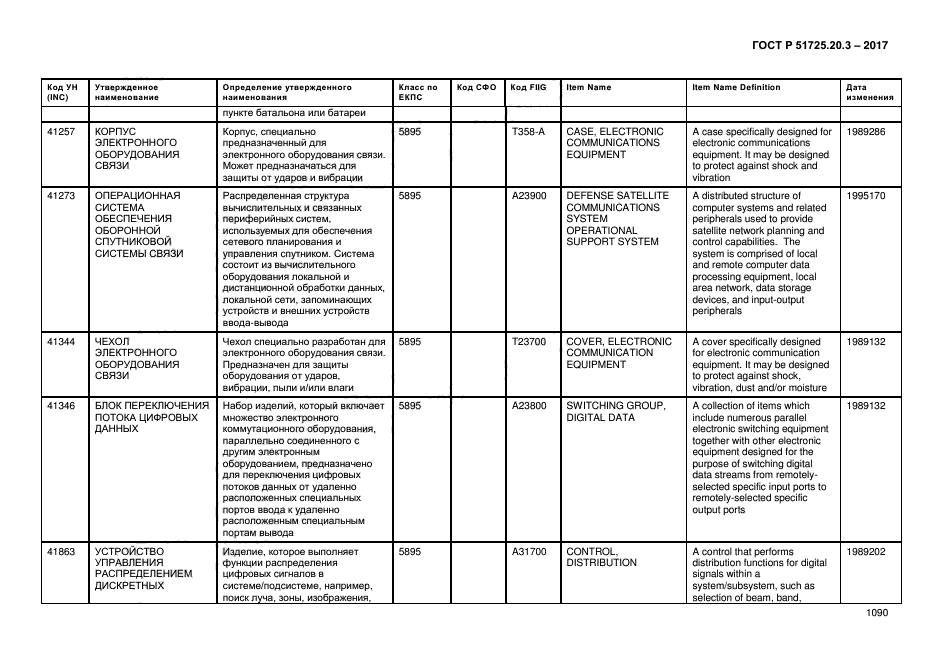 ГОСТ Р 51725.20.3-2017